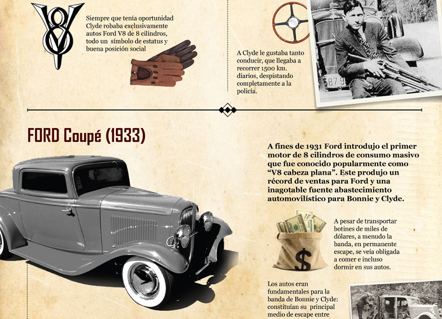 Infografía Bonnie&Clyde 2